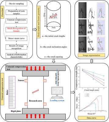 Automatic batch recognition of rock deformation areas based on image segmentation methods